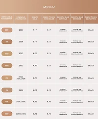 Anastasia Beverly Hills Smooth Blur Bronzer
