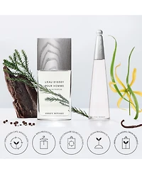 Issey Miyake Men's L'Eau d'Issey Pour Homme Eau de Parfum