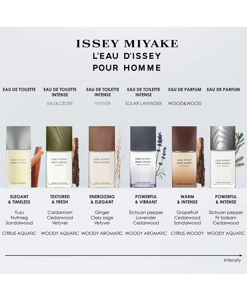Issey Miyake Men's L'Eau d'Issey Pour Homme Eau de Parfum, 2.5 oz.