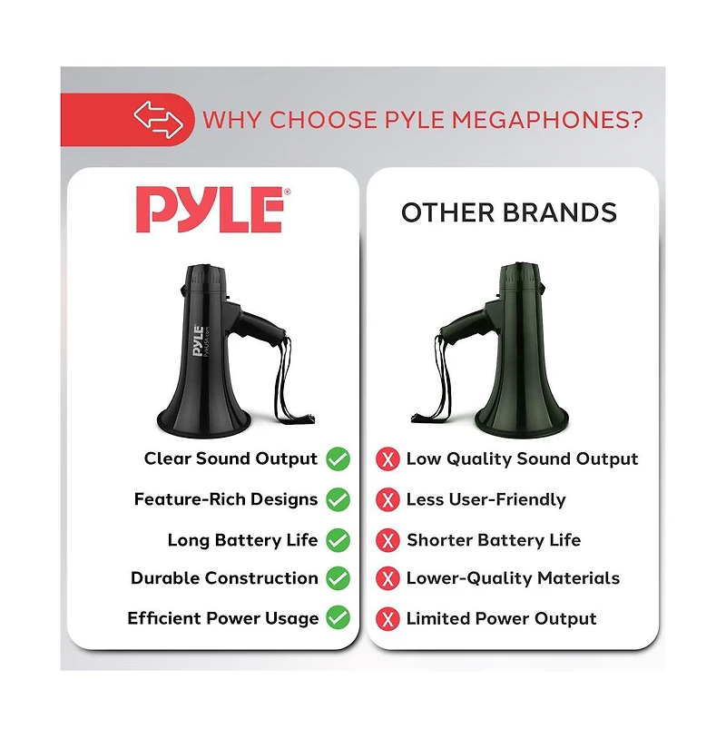 Pyle Megaphone Bullhorn with Aux Input for MP3/Music, Automatic Siren, 40 Watt