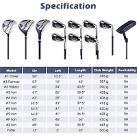 11-Piece Complete Golf Club Package Set - Blue