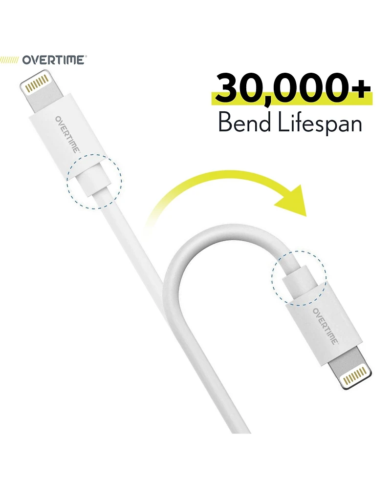 Overtime Lightning to C Cable: Dual Usb-c PD20W & Usb-a Car Charger (OHC10ICX2)