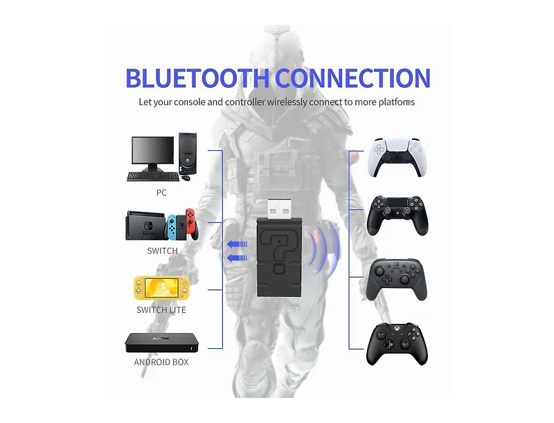 TopWolf Wireless Usb Bluetooth Controller Adapter for Nintendo Switch Oled, Switch Lite, PS5, PS4, Xbox One, Pc, Steam