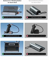 Steam Deck Dock, Baseus 6-in-1 Docking Station for Steam Deck/Rog Ally X/Legion Go with Hdmi 2.0 4K60Hz, Gigabit Ethernet,100W Pd and 3 Usb-a Ports