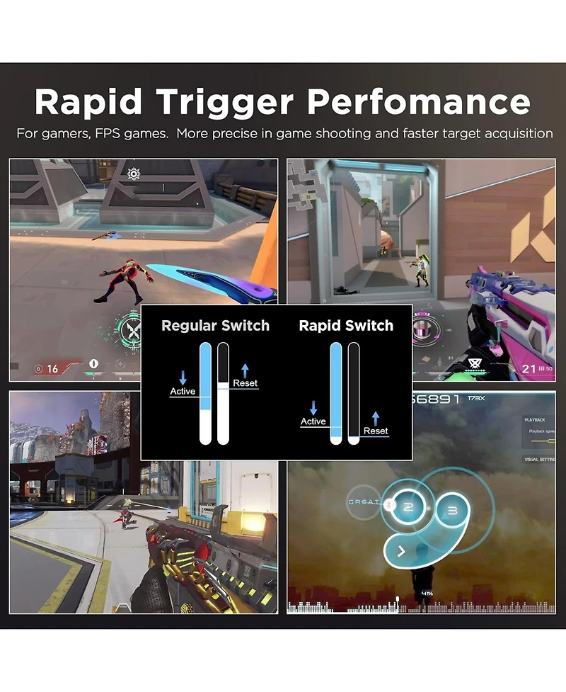 Yunzii RT80 Rapid Trigger Hall Effect Magnetic Gaming Keyboard, 8K Polling Rate,75% Layout,Bt/2.4GHz/Wired,Rgb Backlit,Hot Swap,Adjustable Actuation W