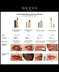 Gucci Limited-Edition Rouge a Levres Mat Lipstick