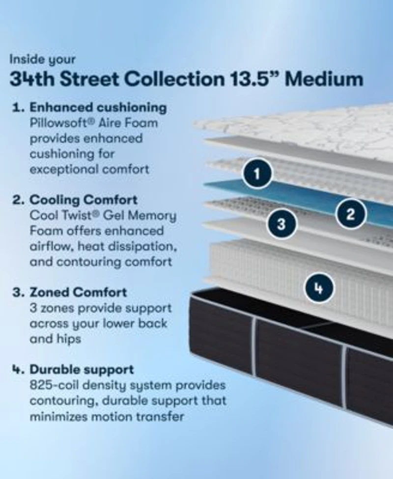 Serta 34th Street 13.5 Medium Tight Top Mattress Collection