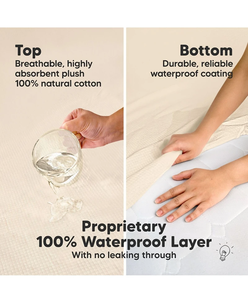 KeaBabies 2-Pack Protect+ Waterproof Crib Mattress Protector Covers, Quin Quilted Cotton Baby Topper, Toddler Sheets