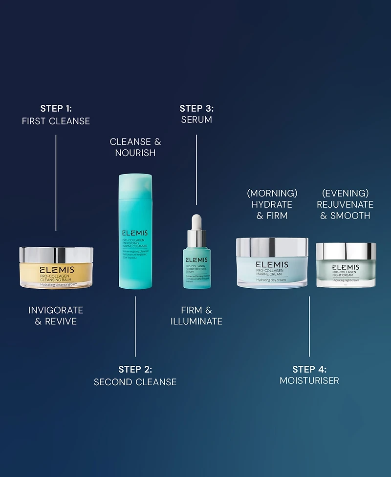 Elemis The Magic Of Pro-Collagen Complete Routine Skincare Set