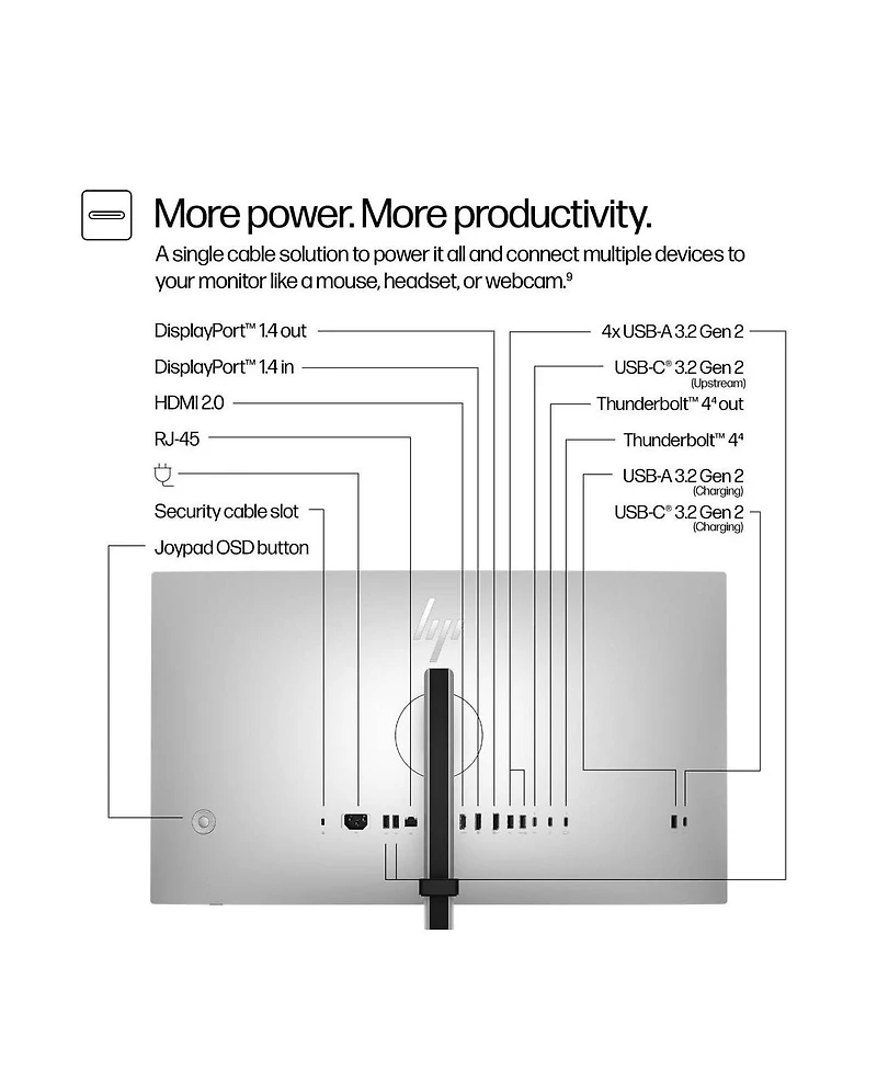 Hp Series 7 Pro 727pu 27" 16:9 Wqhd 120Hz Ips Lcd Thunderbolt 4 Monitor, Natural Silver