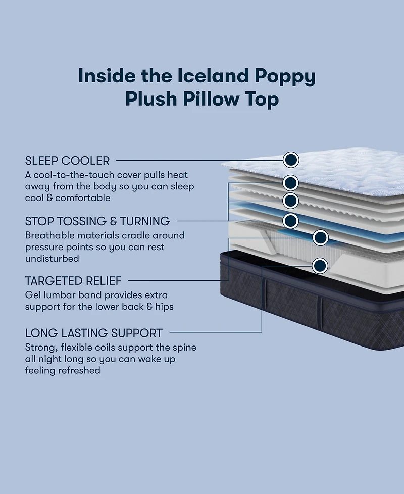 Serta Perfect Sleeper Iceland Poppy 14" Plush Pillow Top Mattress Set, Full