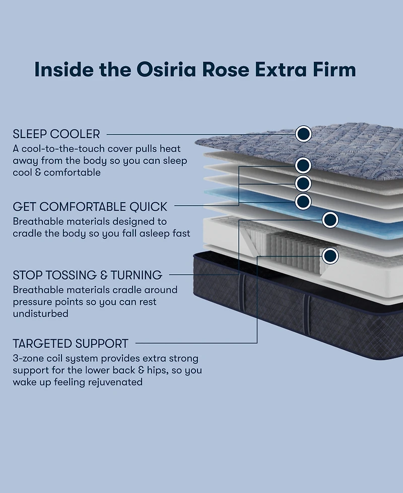 Serta Perfect Sleeper Osiria Rose 12" Extra Firm Tight Top Mattress Set, Twin