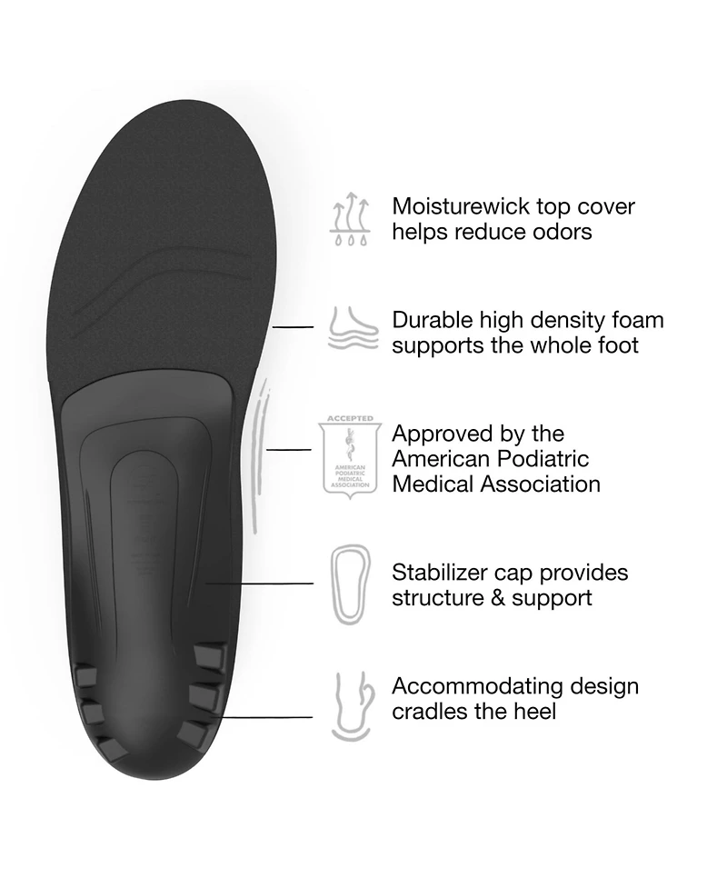 Superfeet Men's All-Purpose Support Low Arch Insoles (Black) - Trim-To-Fit Orthotic Inserts for Tight Shoes Professional Grade