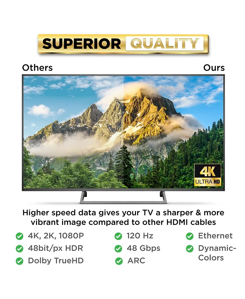 Powerbear Hdmi Cable 2-Pack High Speed Braided Gold Connectors for Tv Laptop Console