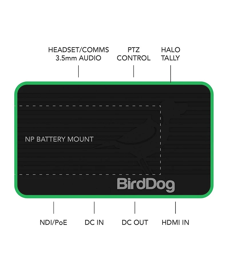 BirdDog Flex 4K BackPack Full Ndi Encoder