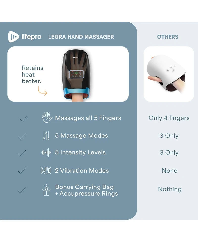 LifePro Hand Massager - for Arthritis and Carpal Tunnel Relief Hand, Wrist Fiinger with Heat Compression