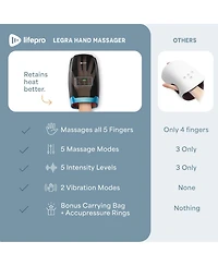 LifePro Hand Massager - for Arthritis and Carpal Tunnel Relief Hand, Wrist Fiinger with Heat Compression