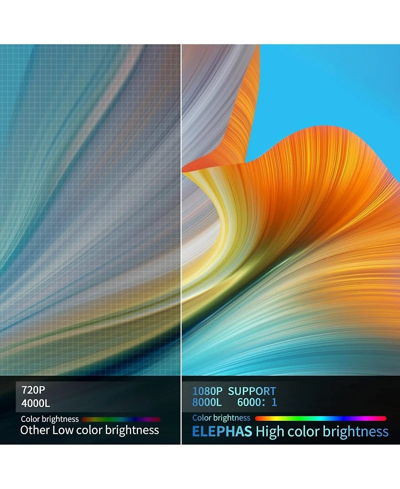 Elephas Mini Projector for iPhone, Elephas 2024 Upgraded 1080P Hd Projector, 8000L Portable Projector with Tripod and Carry Bag, Movie Projector Compa