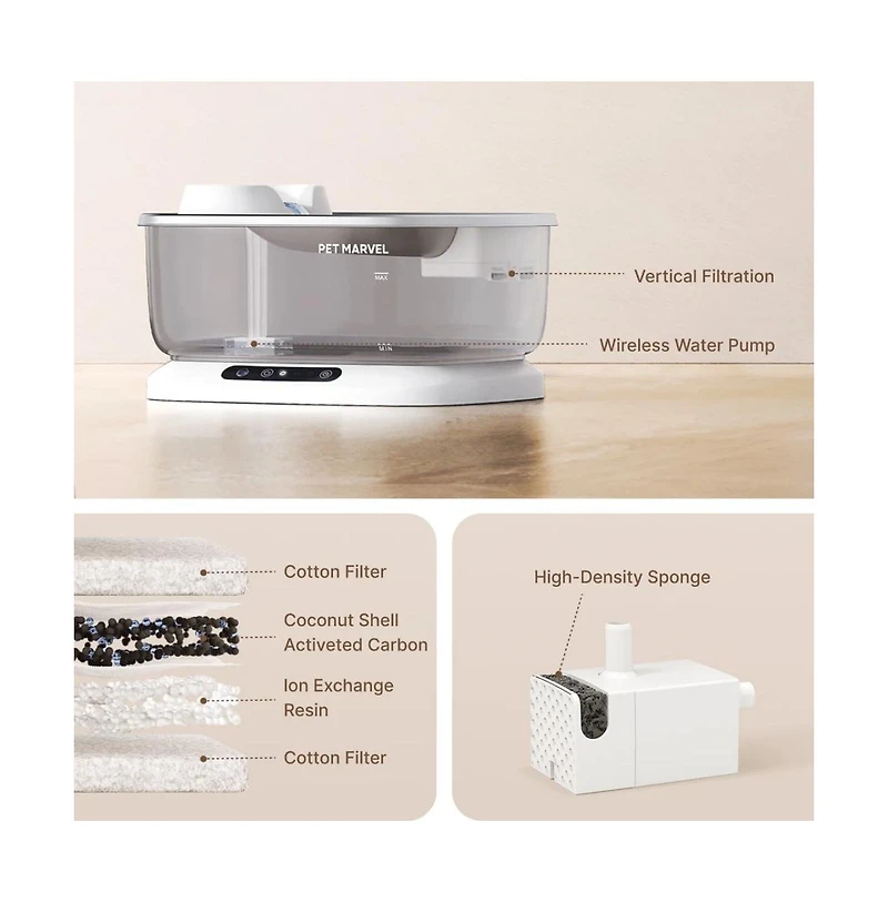 Petmarvel Cordless Dog Water Fountain 7L/236oz