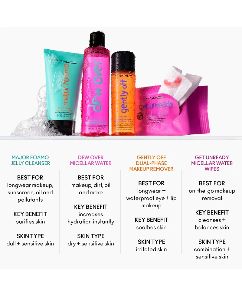 Mac Skin Detox Sudsing Jelly Cleanser, 5.07 oz.