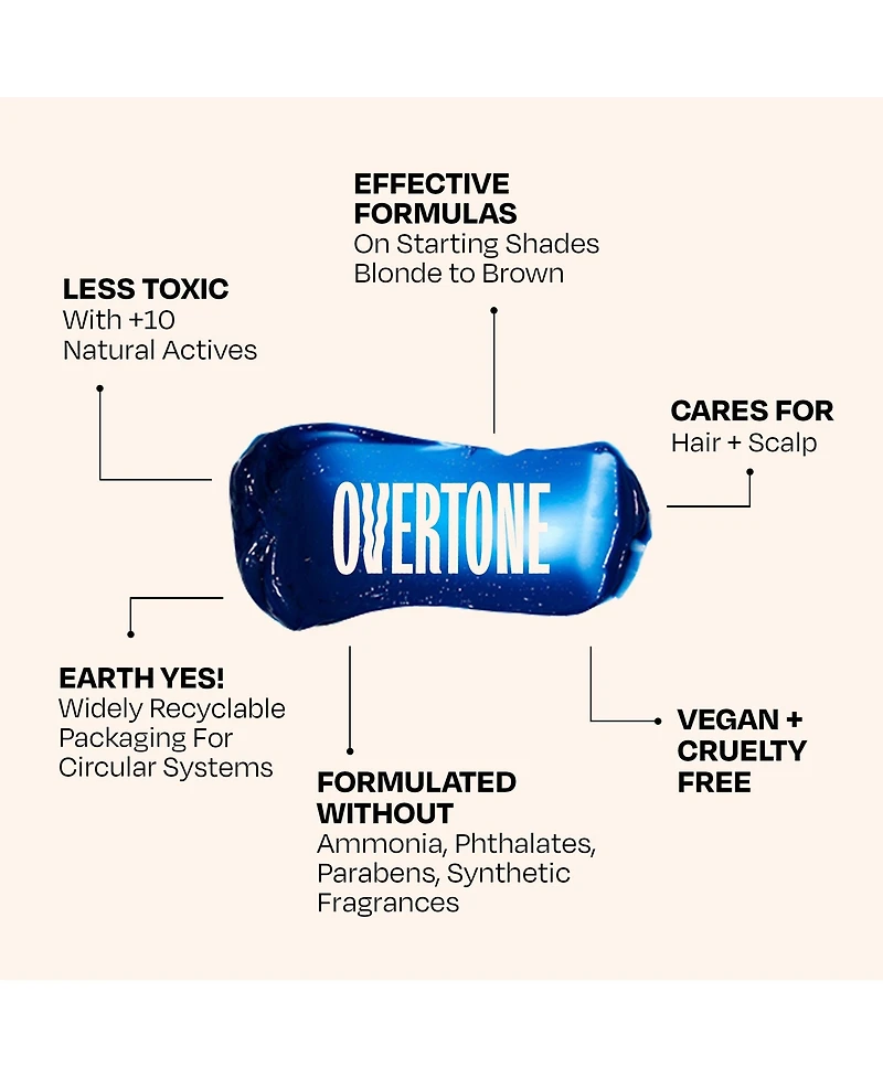 Overtone Color Depositing Hair Mask – Semi-Permanent Hair Dye + Deep Conditioner