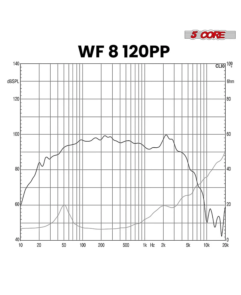 5 Core 8 Inch Woofer 200W Car Subwoofer 4Ohm Replacement Deep Sub w Poly Cone - Wf 8 120 Pp 4OHM