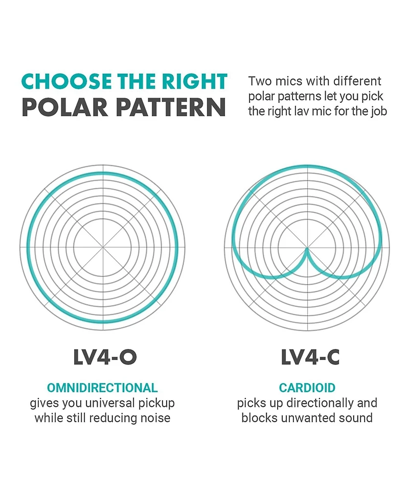Movo LV4-c Cardioid Xlr Lavalier Microphone
