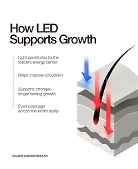 Solaris Laboratories Ny Red Led Light therapy Hair Growth Cap