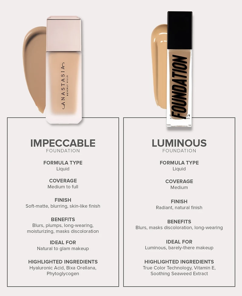 Anastasia Beverly Hills Luminous Foundation, 1.01-oz.
