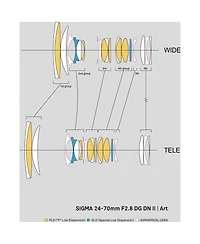 Sigma 24-70MM F2.8 Dg Dn Ii Art Lens, Sony E Mount