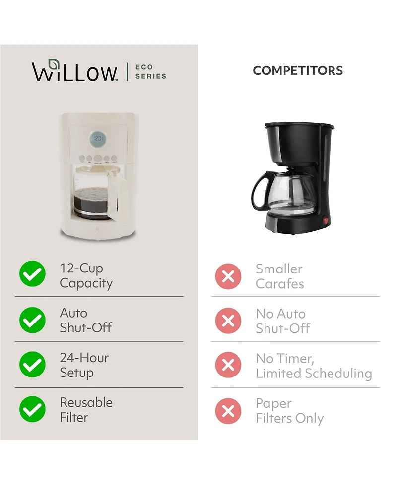 Willow Kitchen 12 Cup Coffee Maker – Programmable Brewing Options with Timer, Beautiful Design, Glass Pot