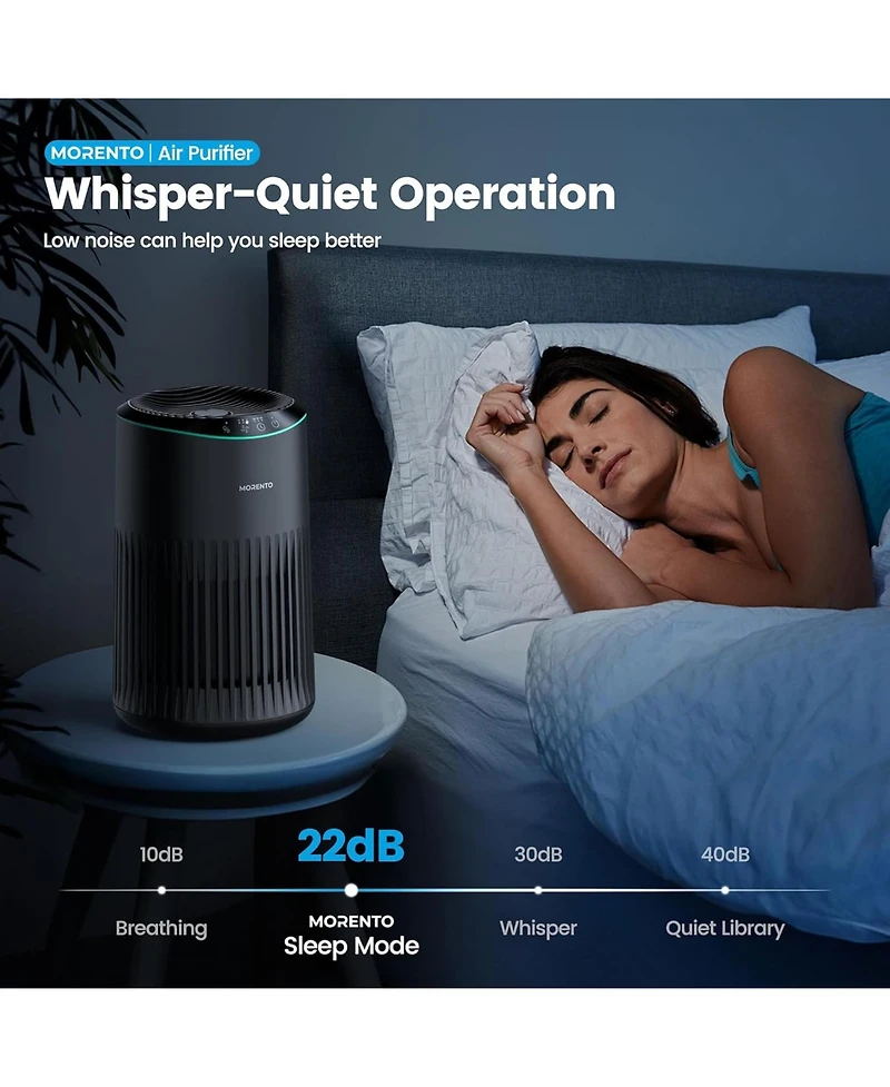 Morento Small Hepa Air Purifier for Home with Fragrance Sponge, Up to 225 Sqft