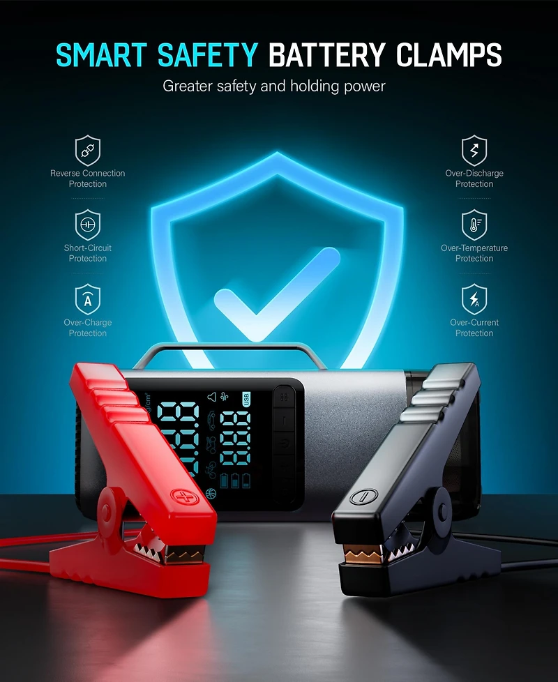 Sugift Portable 4-in-1 Car Jump Starter 1000A, 150 Psi Air Compressor, Handheld Vacuum, Led Emergency Light, Power Bank