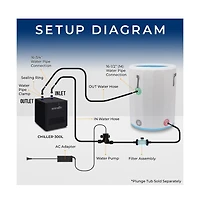 SereneLife 50 Pieces Disposable Face Masks - 3 Layer Protection Breathable Face Masks