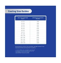 Friedrich CCF05B10BC 5,000 Btu Smart Window Air Conditioner