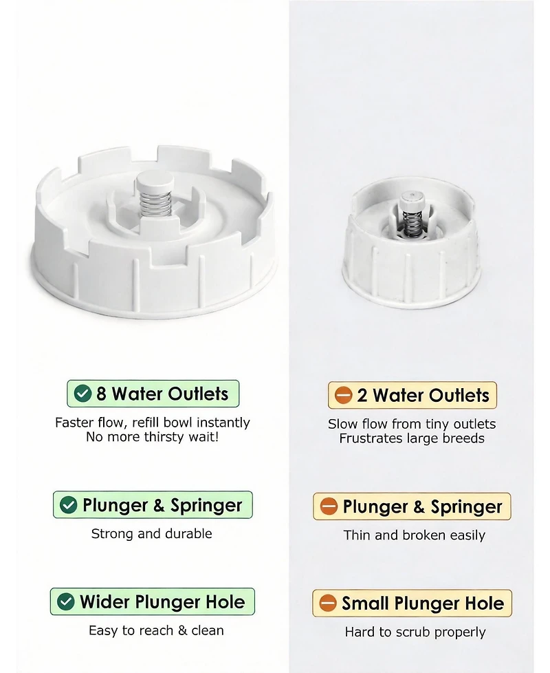 Aronkl Easy Clean Wide-Mouth Dog Water Dispenser with Removable Bowl