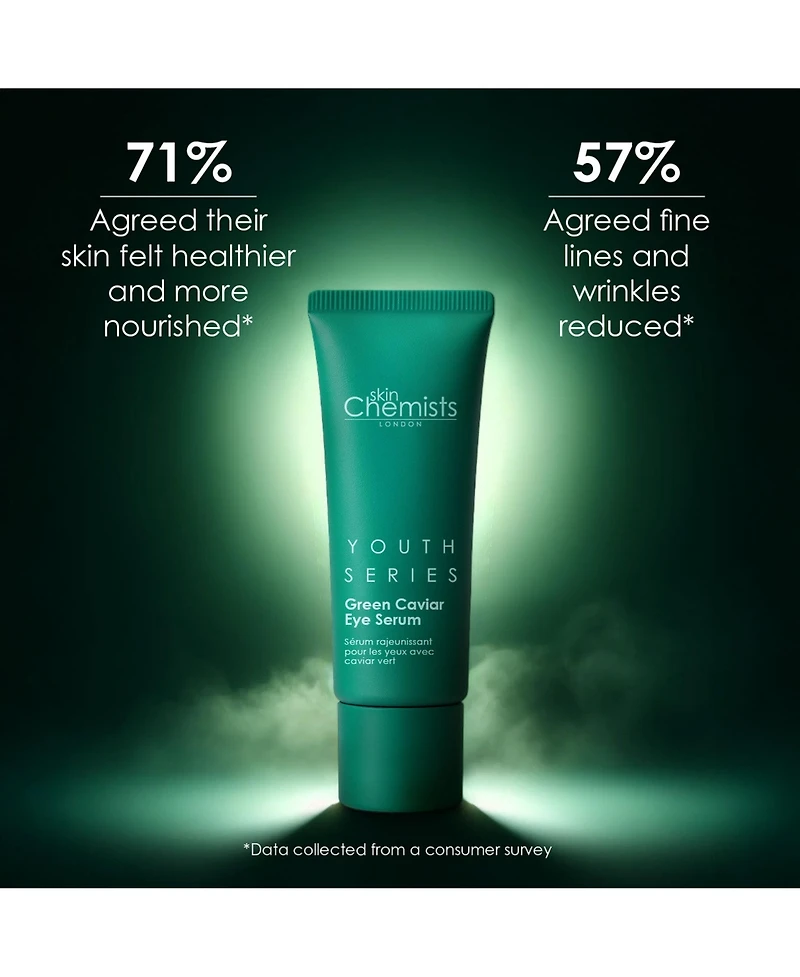 skinChemists Caviar Eye Serum 15ml