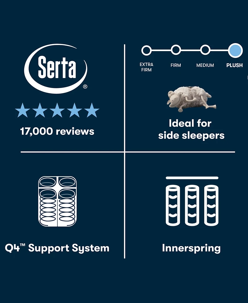 Serta Perfect Sleeper Cascade Ridge 12.5" Plush Tight Top Mattress Set