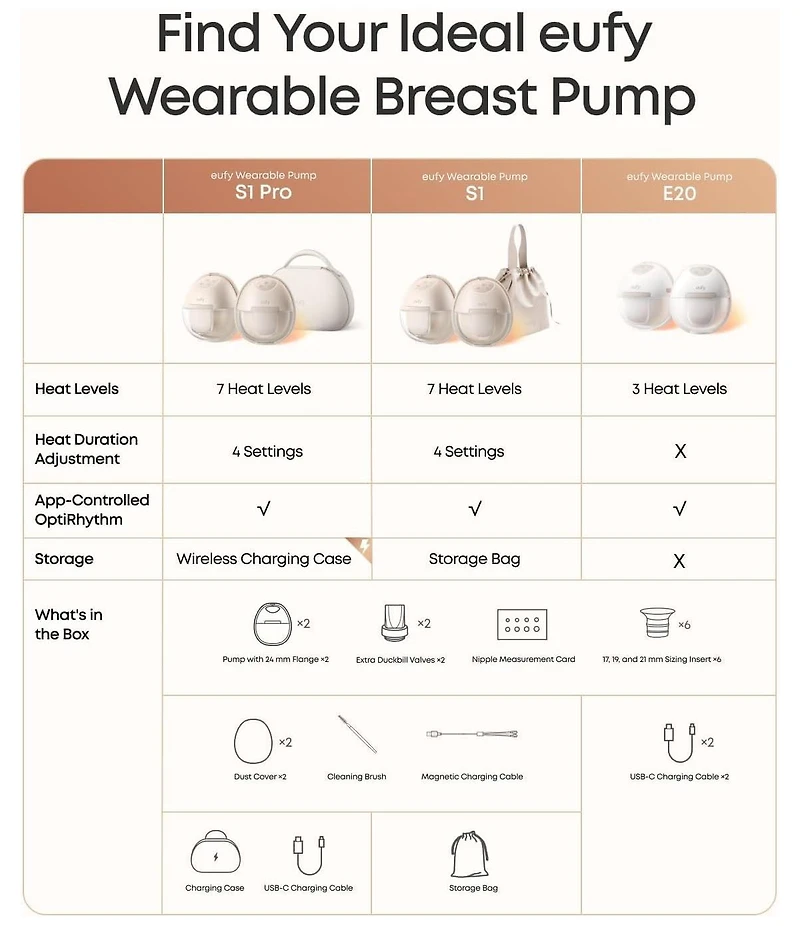 eufy Security Wearable Breast Pump E20 with Milk Storage Bag (120 Pieces)