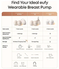 eufy Security Wearable Breast Pump E20 with Milk Storage Bag (120 Pieces)