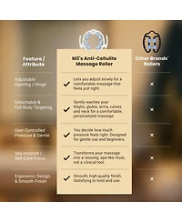 M3 Naturals Anti Cellulite Massage Roller | 1ct