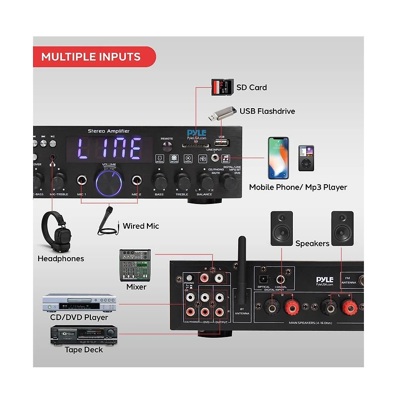 Pyle Bluetooth Stereo Amplifier Receiver - Optical, Phono, Coaxial, Fm Radio, Usb & Sd Memory Card Readers, Line, Input, Digital Led Display