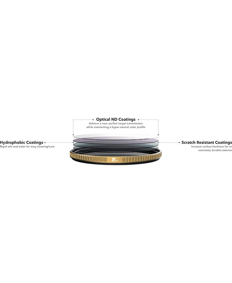 Polar Pro QuartzLine 77mm ND64 Polarizing Filter