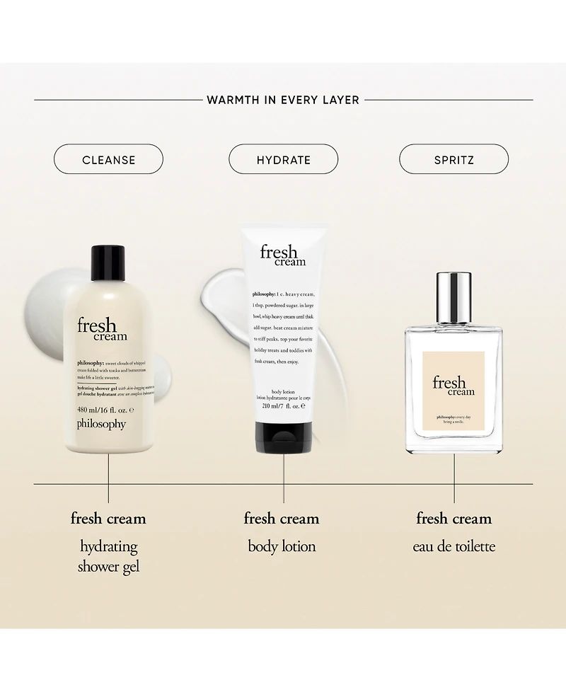 philosophy Fresh Cream Hydrating Shower Gel
