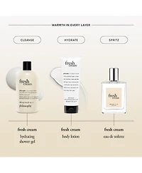 philosophy Fresh Cream Hydrating Shower Gel