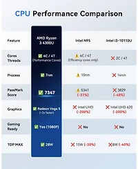 Kamrui Pinova P2 Mini Pc, Amd Ryzen 4300U 16GB Ram 512GB Ssd, Triple 4K Display, WiFi/Bt