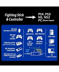 Brook Wingman XE2 Wireless Controller Adapter for PlayStation, Nintendo Switch and Pc