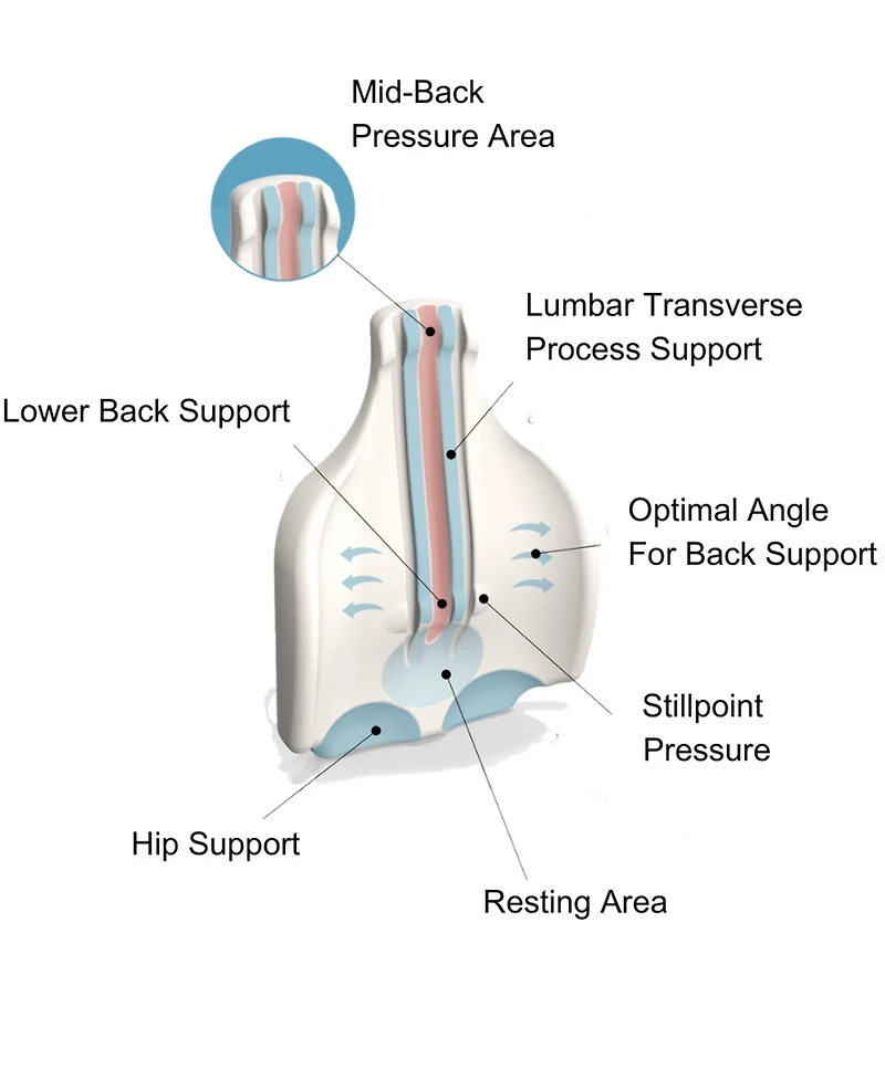 Kanuda Lumbar Support Back Cushion
