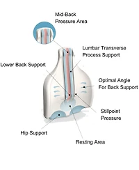 Kanuda Lumbar Support Back Cushion