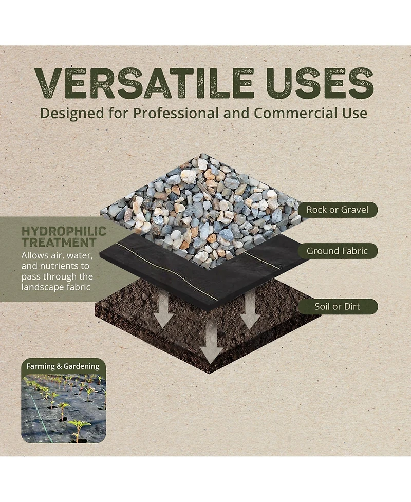 DeWitt Company P6 Pro 5 5oz 6' x 250' Commercial Landscape Weed Barrier Ground Fabric